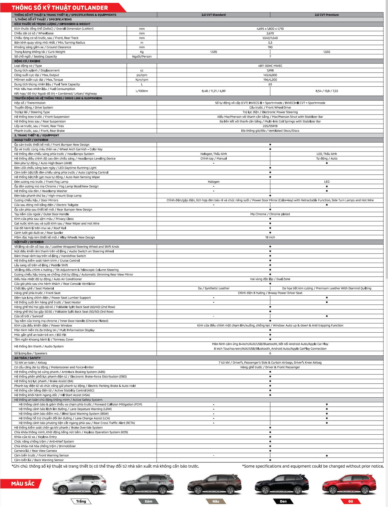 THÔNG SỐ KỸ THUẬT OUTLANDER