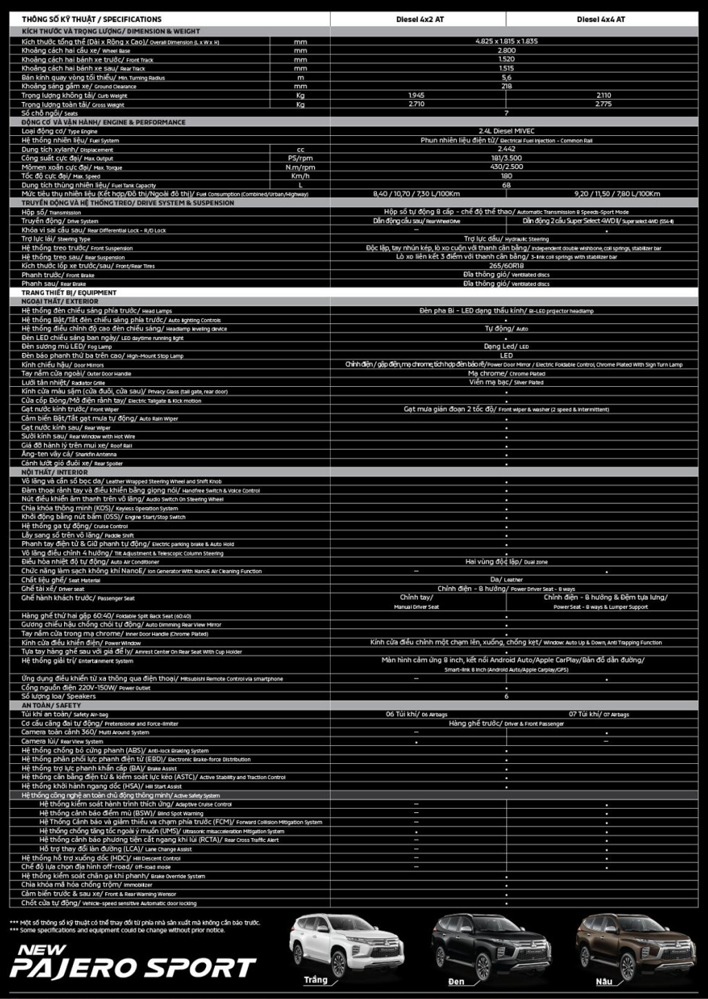 thông số kỹ thuật pajero sport